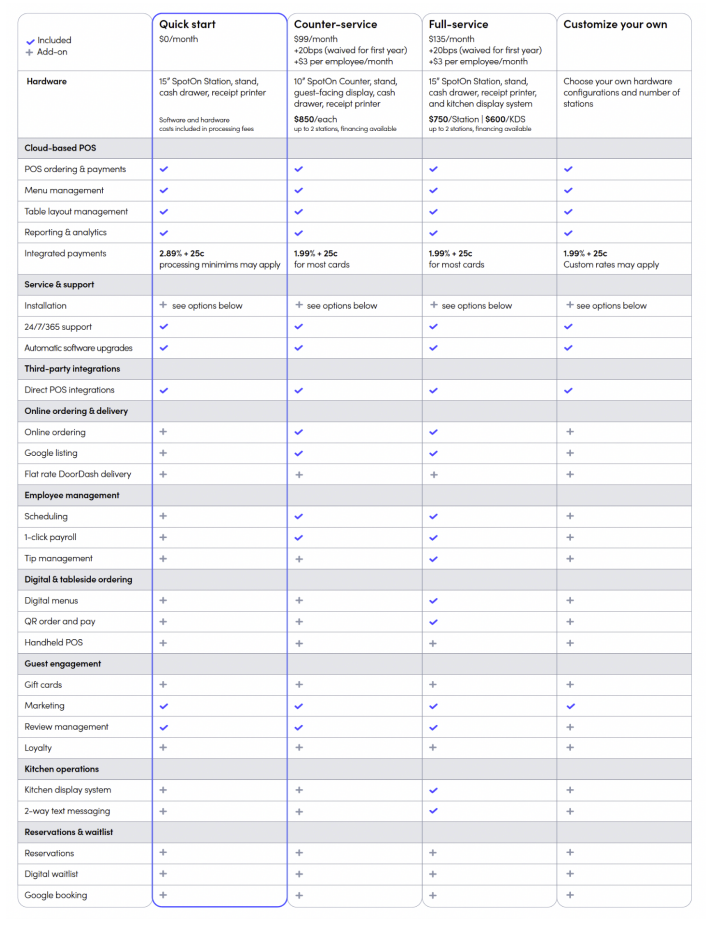 List of Features Included with Each Spoton POS Plan