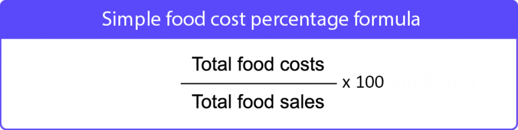 Simple food cost percentage formula