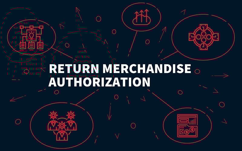 Return Merchandise Authorization