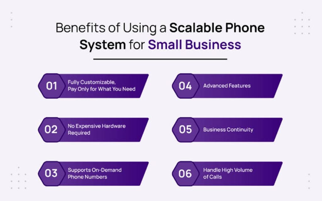 Benefits of using scalable phone system for small business