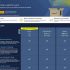 How To Convert a Restaurant Menu To PDF